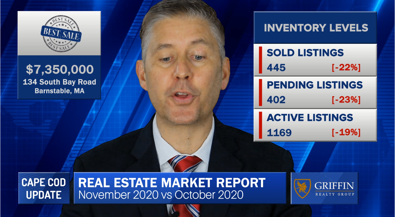 » Real Estate Market Update Cape Cod November vs October 2020