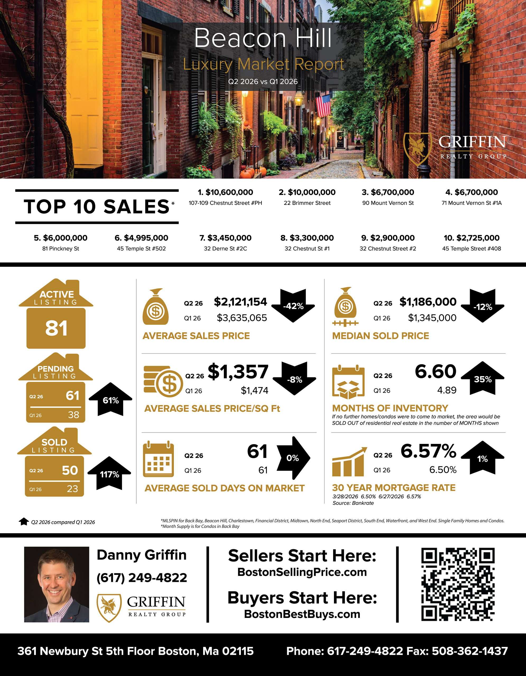 Real Estate Market Update | Beacon Hill | 2nd Quarter 2026 Vs 1st Quarter 2026